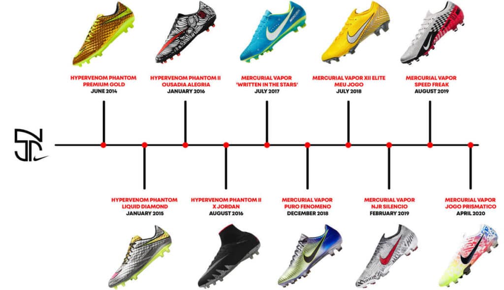 Nike Neymar JR Complete Signature Timeline1 Neymar Cleats: A Footprint of Superiority and Progression