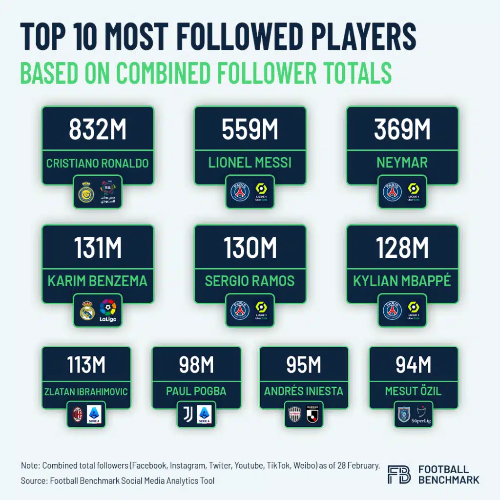 lionel messi inter miami social Lionel Messi Inter Miami: Unprecedented Social Media Surge