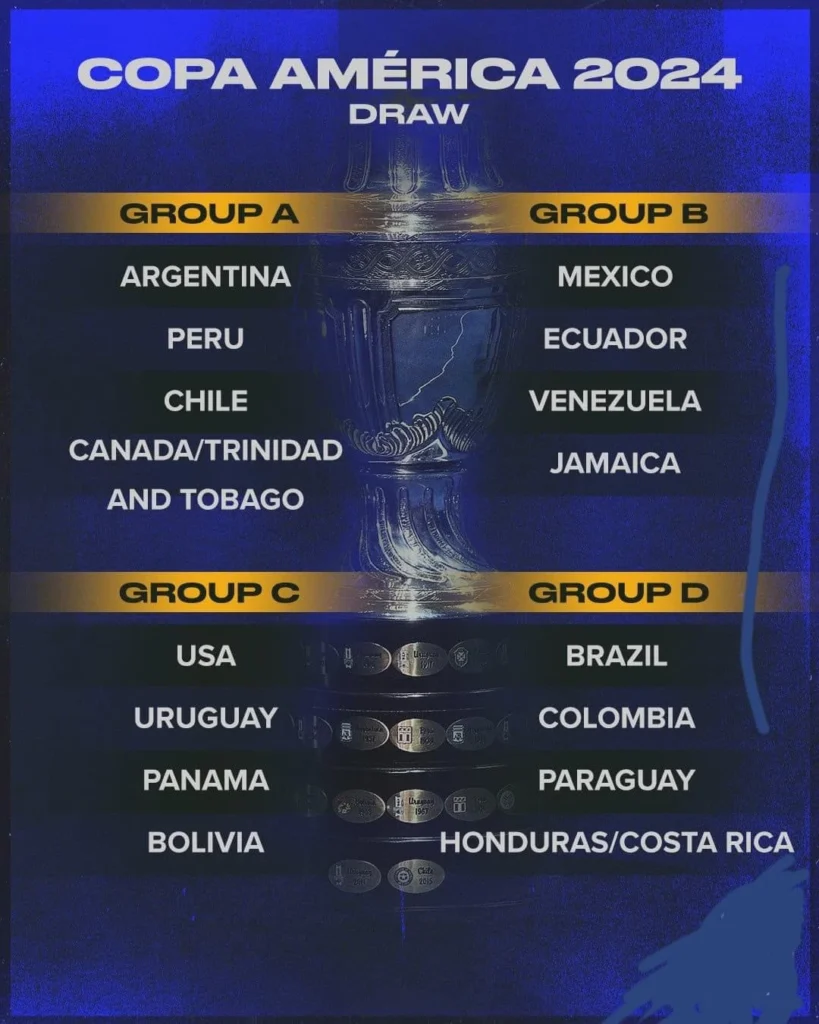 Copa America 2024 Groups